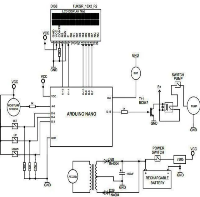 Fig 3.2: Circuit diagram of automatic irrigation system 
