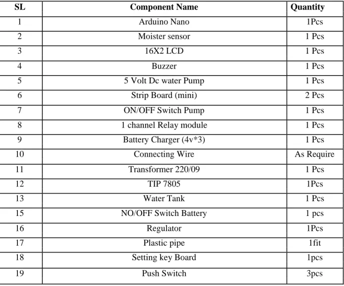 Table No 4.1: Components Name and Quantity 