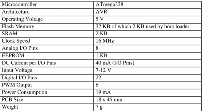 Table No 4.2: Technical specification 
