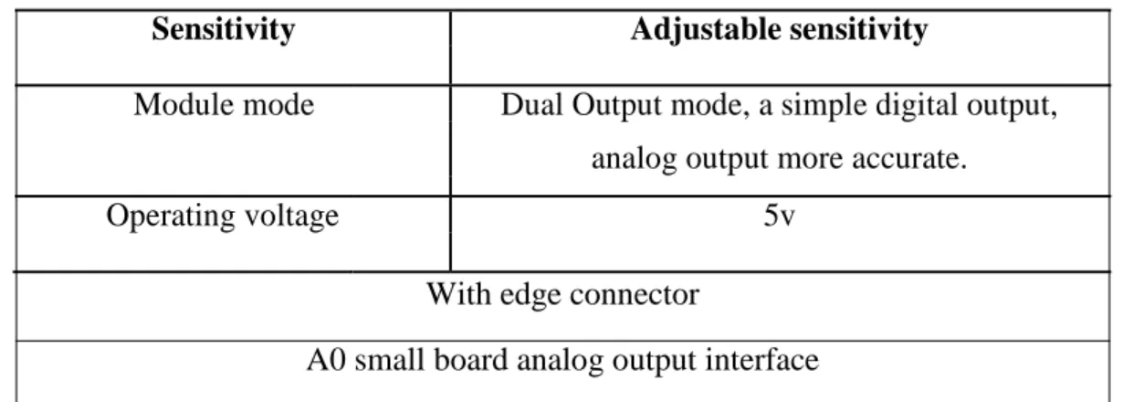 Table 4.3: Hardware features 