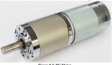 Figure 0.2: DC Motor 