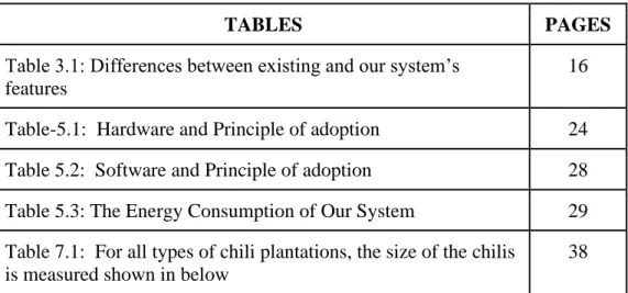 Table 3.1: Differences between existing and our system’s  features 