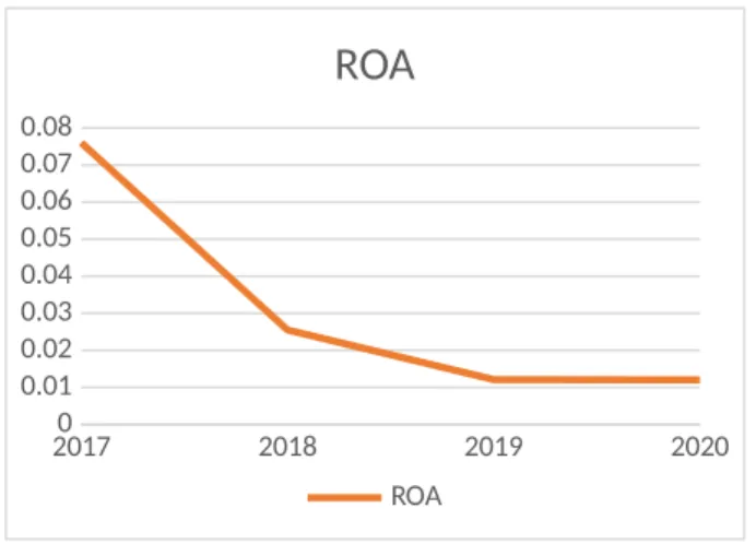 Figure 3.5: The ROA of lBSL