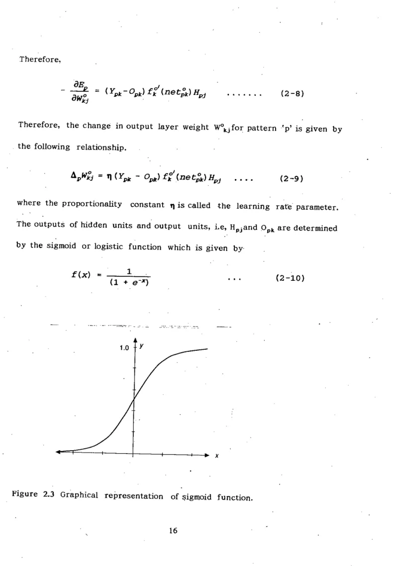 Figure 2.3 Graphical representation of :?igmoid function.
