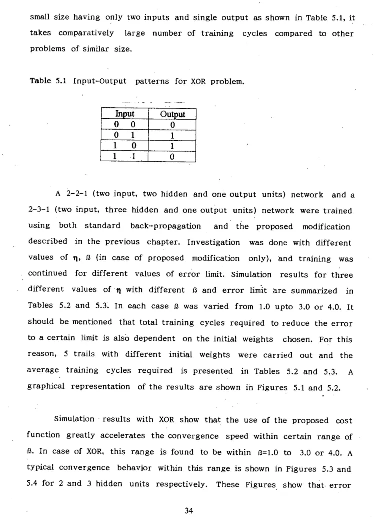 Table 5.1 Input-Output patterns for XORproblem.