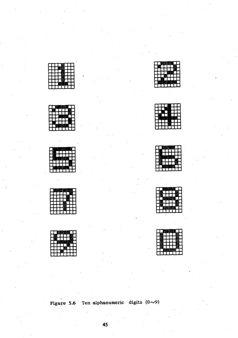 Figure 5.6 Ten alphanumeric digits (0",9)