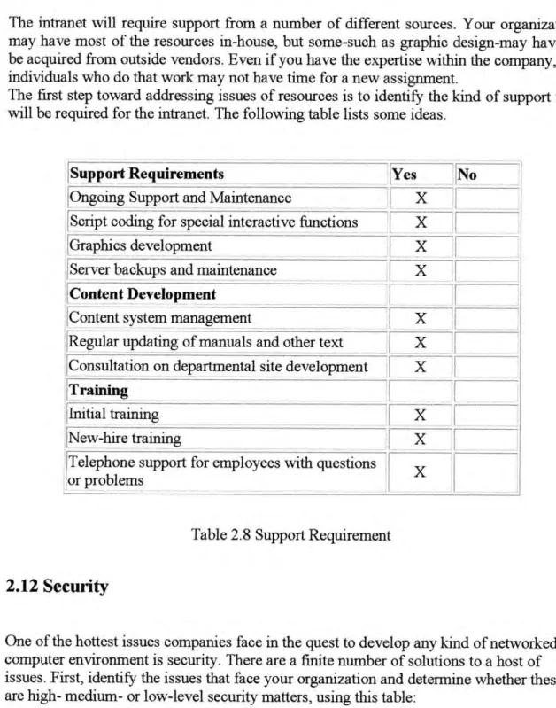 Table 2.8 Support Requirement