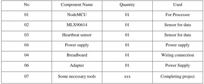 Table 3.1 list of the component we used