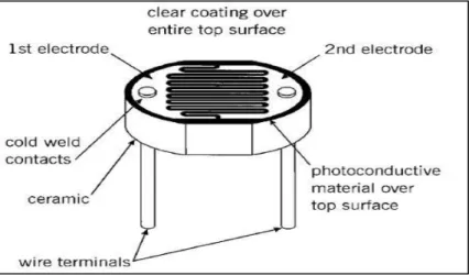 Fig 2.2: LDR construction 