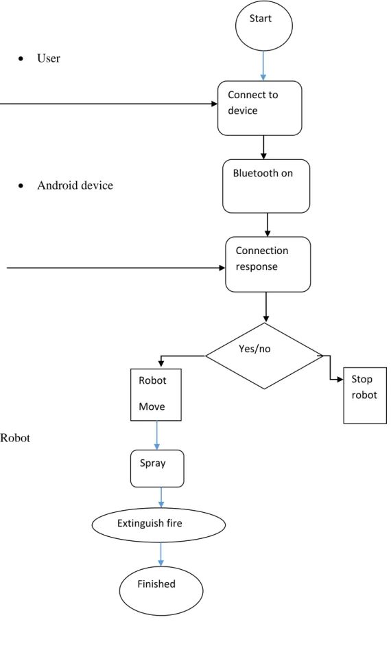 Fig 3.1: Business processing Model. 