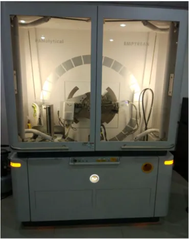 Fig 3. 2: X-Ray Diffraction Spectroscopy (XRD) setup at Department of Glass and Ceramic  Engineering (GCE), BUET