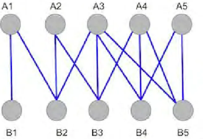 Figure 2.1  shows an example of  a matched graph - 