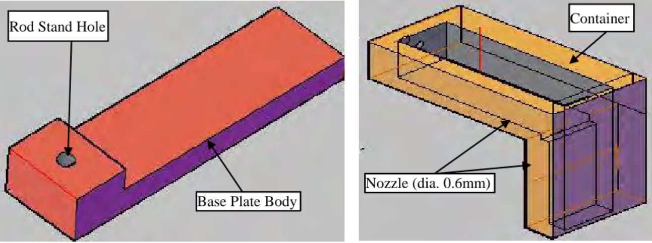 Fig 2.5 3-D view of Base Plate and Nozzle with container 