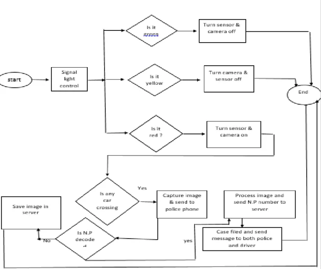 Fig 3.1: Business Process Model of ATCCS 