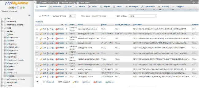 Figure 5.1.1: User list table 