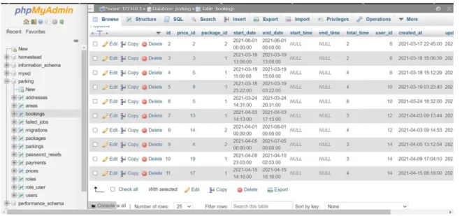 Figure 5.1.3: Booking history data table 