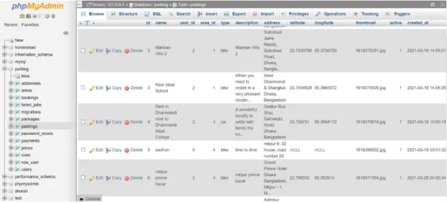 Figure 5.1.3: Parking list data table 