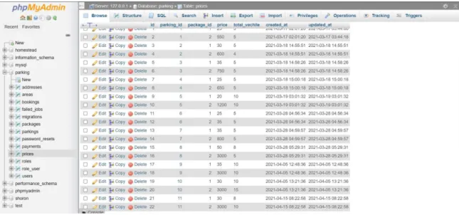 Figure 5.1.3: Pricing for different number of vehicle data table 