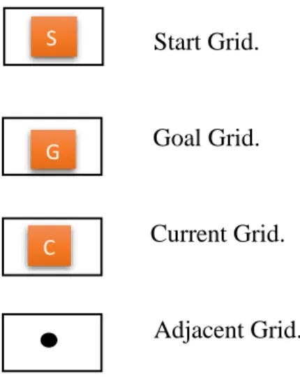 Fig 2.1 Environment model built by grid method. 