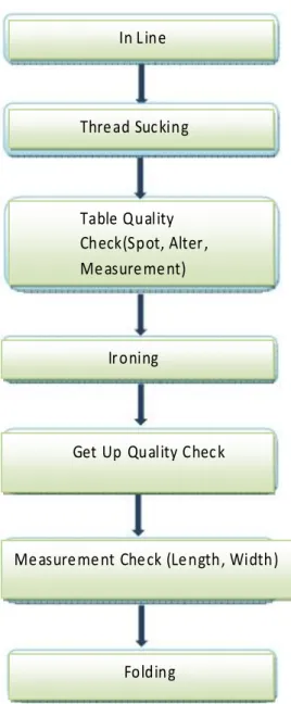 Table Quality  Check(Spot, Alter,  Measurement)