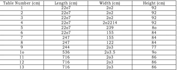Table Numb er (cm)   Length (cm)  Width (cm)   Height (cm)  