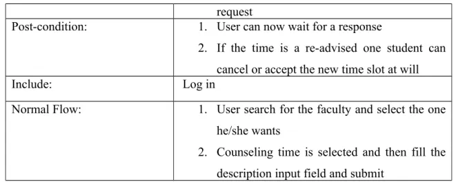 Table 3.3.2.6: Use Case Description Search for Faculty