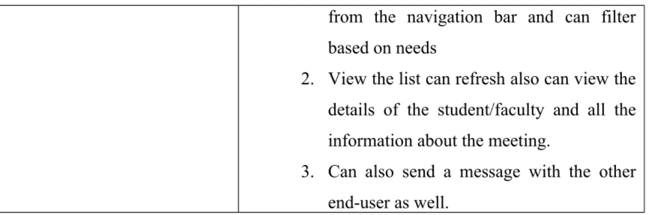 Table 3.3.2.8: Use Case description for View Request List