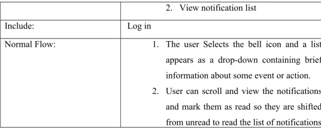 Table 3.3.2.11: Use Case description for Manage Messages