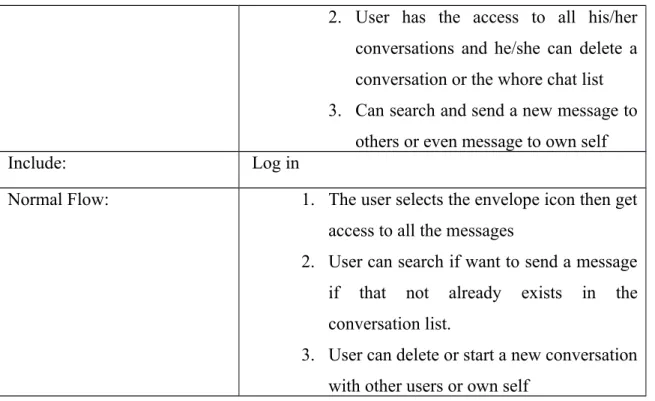 Table 3.3.2.12: Use Case description for Manage Counseling Hours
