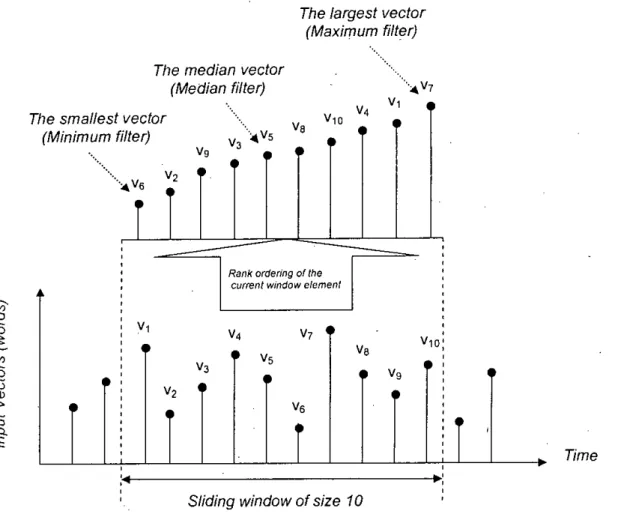 Figure 1.1 One-dimensional illustration of the rank-order process