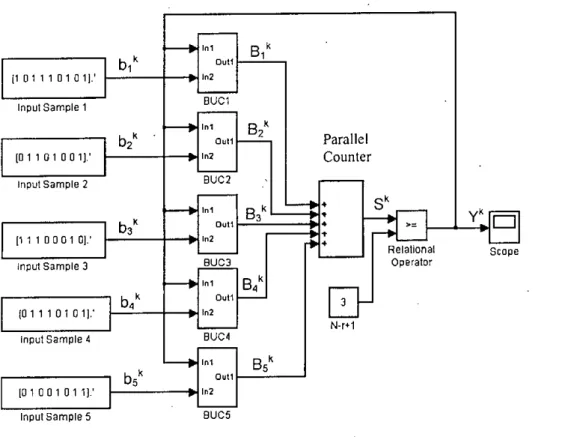 Figure 2.2 System level Block diagram of the Rank Ordcr Filter for N= 5