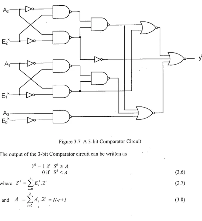 Figure 3.7 A 3-bit Comparator Circuit The output of the 3-bit Comparator circuit can be written as