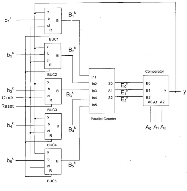 Figure 3.8 Architecture of the Rank Selection Circuit