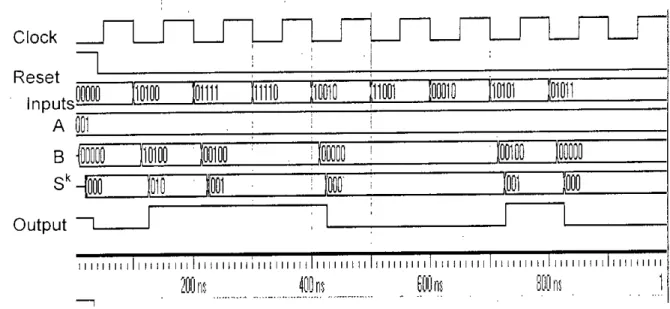 Figure 3.10 Post-fit simulation output for the inputs as shown in Table 2.2 In Figure 3.10,