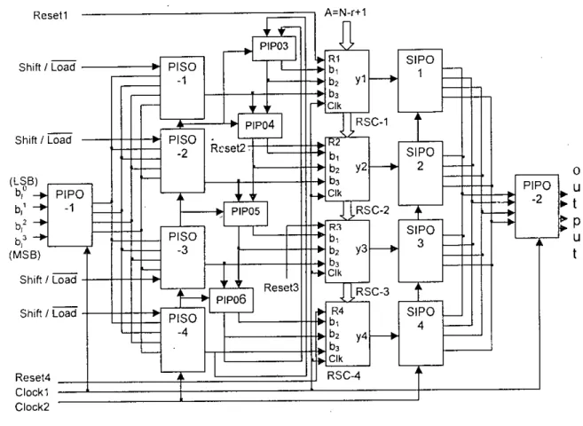 Figure 5.2 Arrangements for Rank Order Filter with increased throughput for window size N = 3 and data bit length M = 4.