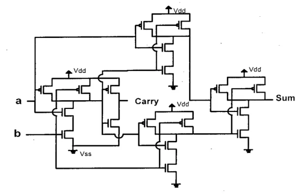 Figure 6.6 Logic diagram of the 2 nd Half Adder circuit
