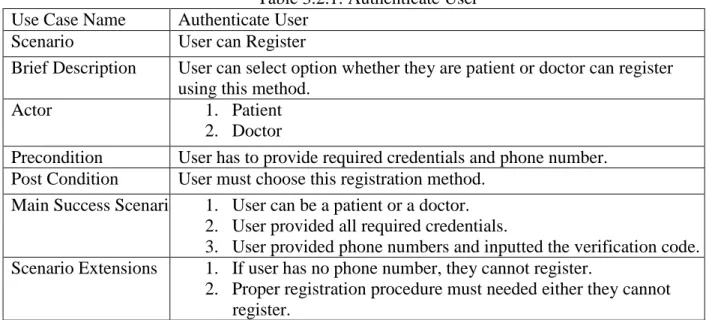 Table 3.2.1: Authenticate User Use Case Name  Authenticate User 