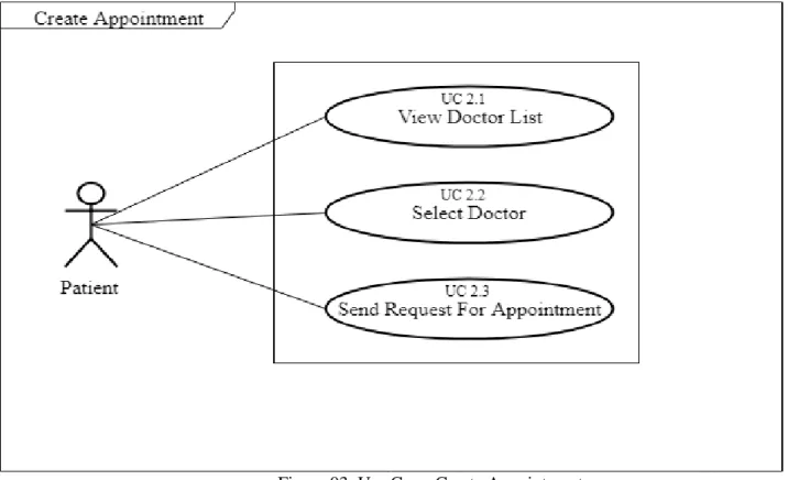 Figure 03: Use Case: Create Appointment 