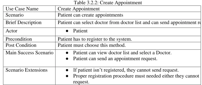 Table 3.2.2: Create Appointment  Use Case Name  Create Appointment 