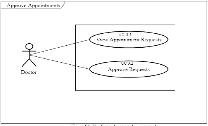 Figure 04: Use Case: Approve Appointments 