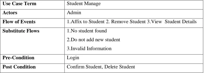 TABLE 3.3.1 Student Manage  Use Case Term  Student Manage 