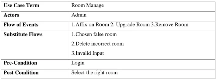 TABLE 3.3.4 Available Room  Use Case Term  Available Room 