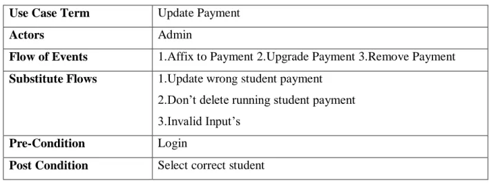 TABLE 3.3.6 Check Payment  Use Case Term  Check Payment 