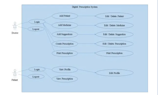 Figure 3.3: Use Case Diagram of full System 