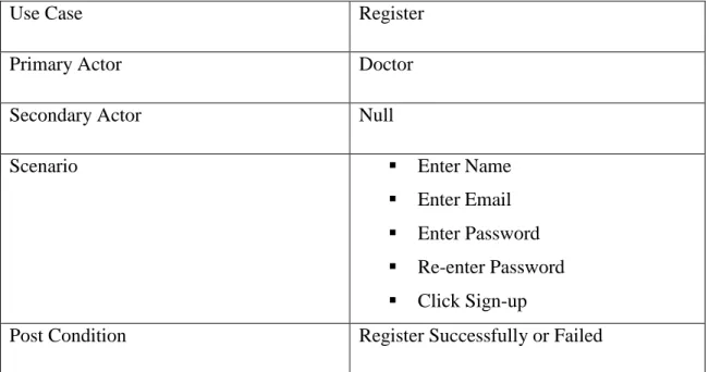 Table 3.4.1: Use Case Description of Doctor Registration 