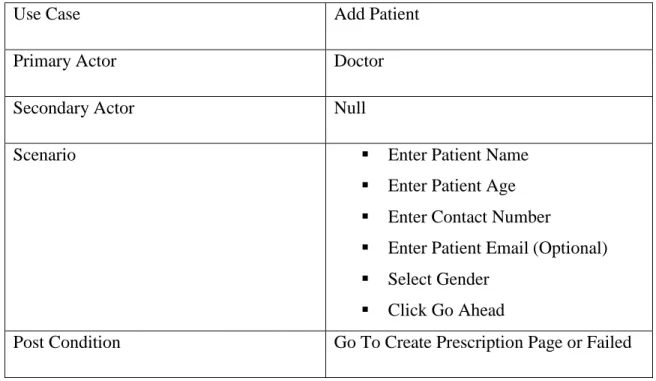 Table 3.4.4: Use Case Description of Create Prescription 