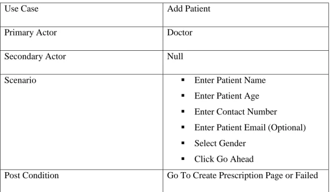 Table 3.4.3: Use Case Description of Add Patient 