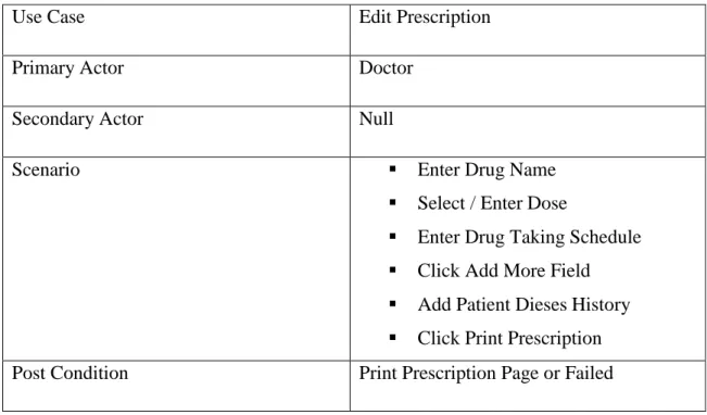 Table 3.4.6: Use Case Description of Add Drug 