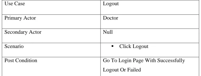 Table 3.4.8: Use Case Description Patient Login 
