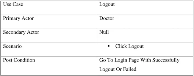 Table 3.4.7: Use Case Description Doctor Logout 